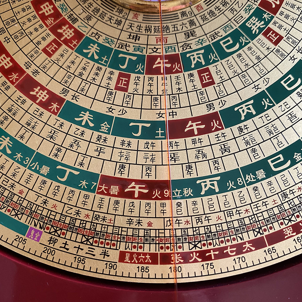 万福堂铜面罗盘高精度专业风水盘六寸三元三合综合盘大字体初学者