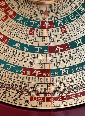 万福堂铜面罗盘高精度专业风水盘六寸三元三合综合盘大字体初学者