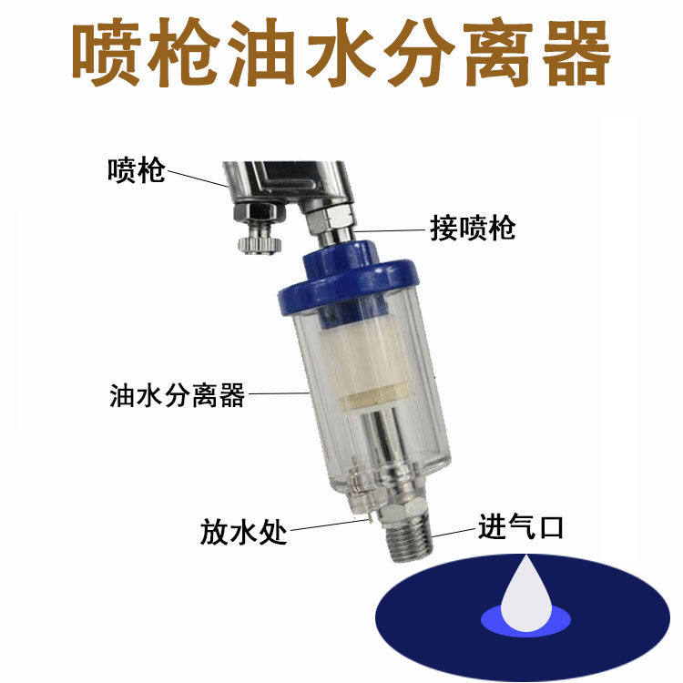 喷枪油水分离器油漆喷漆专用过滤器汽车抢工业抢尾水隔通用小水隔