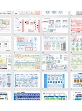 【B297秒发货】[火]产品技术架构图PPT模板素材可编辑设