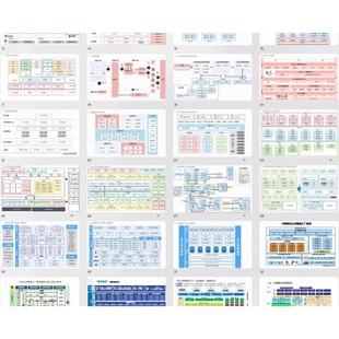 【B297秒发货】[火]产品技术架构图PPT模板素材可编辑设