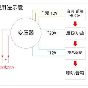 交流双28V双g12V纯铜发烧环形变压器200W环牛功放火牛110V220V可