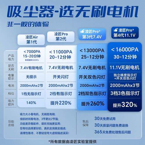 凌匠车载吸尘无线大力手无刷电机器车用持吸尘机车内吸吸aXJeesXH