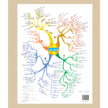 【正版书籍】中医方剂导图张晓婉广西科学技术出版社,书籍/杂志/报纸,中医,淘宝优惠券,粉丝福利购,淘宝优惠卷