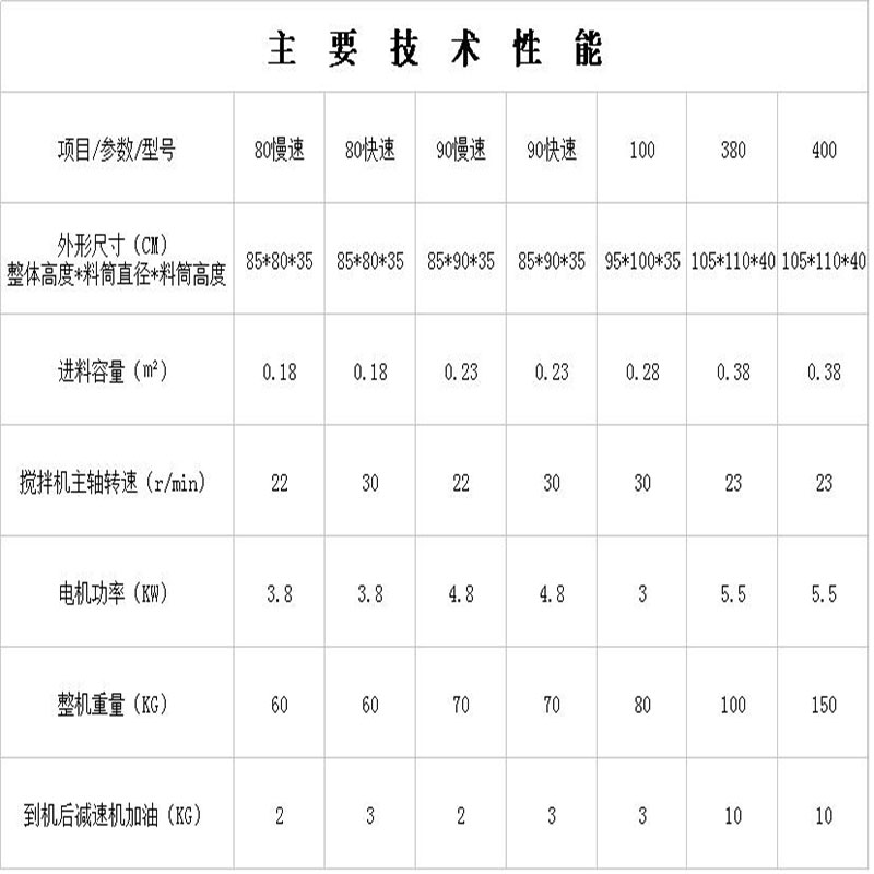 速发新品小型搅拌机混凝土立式平口砂浆机水泥饲料混泥土搅拌机建