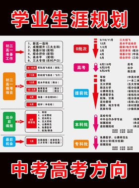 高考学业录取生涯规划时间轴贴纸