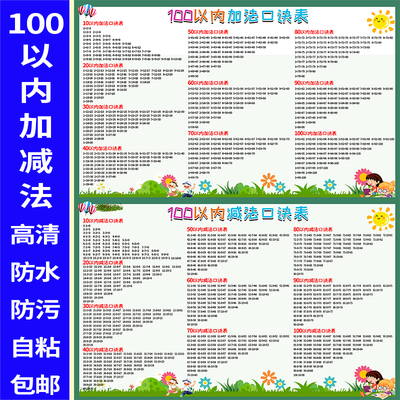 一二年级数学加减乘除全套海报贴纸 100以内的加减法口诀表挂图20
