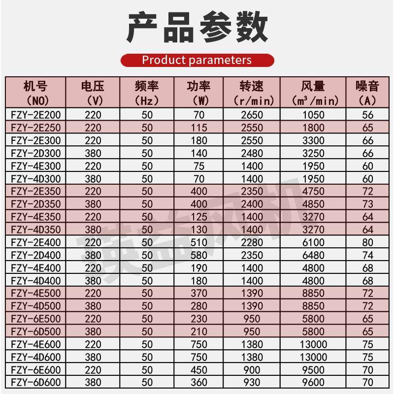 FZY2E/2386D/4E/式4D-40管道外子转轴流风机工业防潮防0油节能排