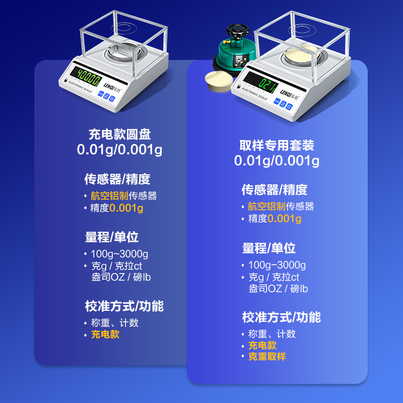 面料克重电子天平0.01