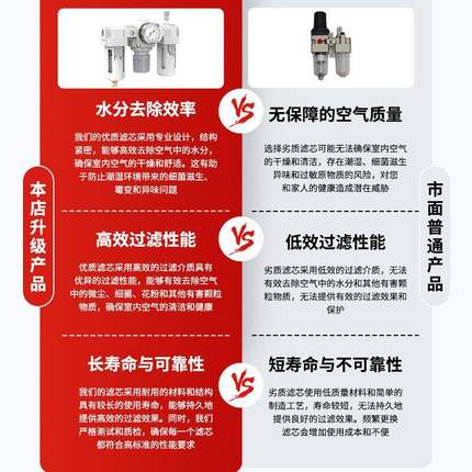 油水分离器水气过滤器带自动排水气源干燥器空压机气泵空气过滤器