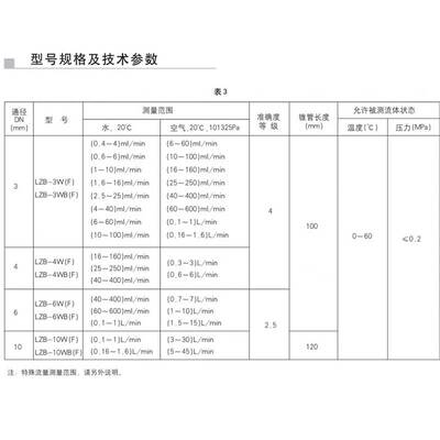 LZB-3WBF玻璃转子流量计气体液体水空气氮气氢气氧气不锈钢高精度