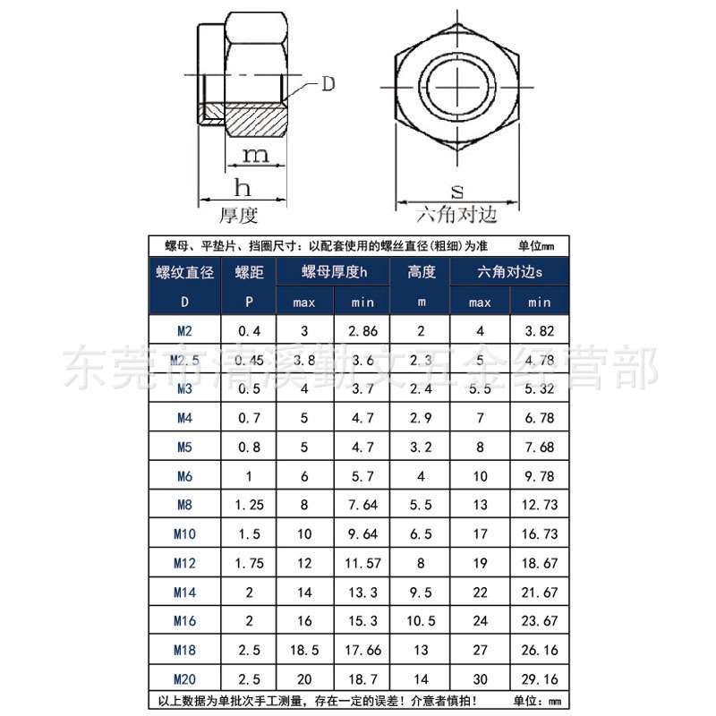 6061铝合金止松防松螺母锁紧自锁止退尼龙圈彩色螺丝帽M2M3~M6M8