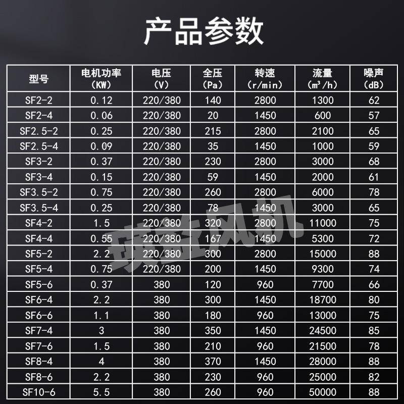 SF4-2/4轴流风机除0.5K/1.5KW工5W业低噪828通风机岗位式尘排烟风