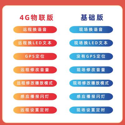 太能报警器人体红外感应提户外交通SF30森林防火语音示宣传阳杆SF