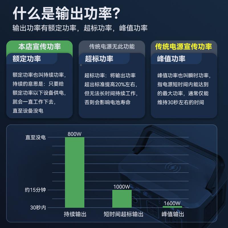 应急源设备电V储能电源功率户外营移W动摆摊电源露846大容量
