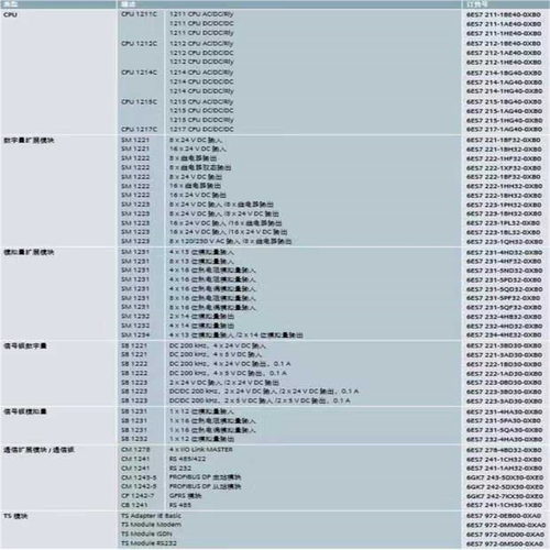 (议价)PLC模块 SM1232 6ES7232 6ES7 232-4HD32-0XB0 S7-1200