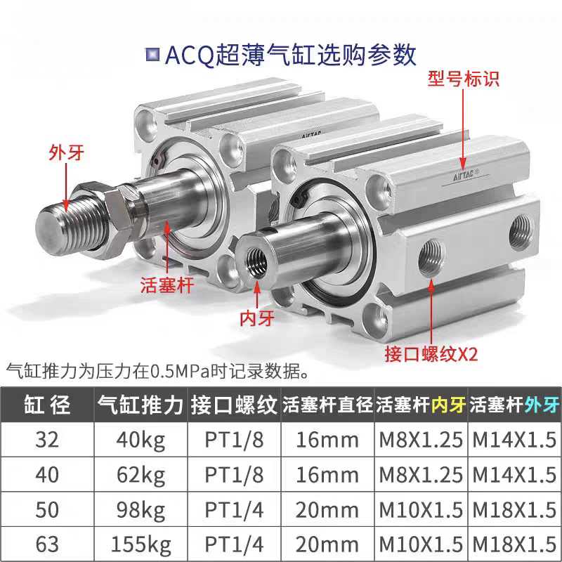 亚德客超薄型气缸ACQS12/16/20/25/32/40/50/63/80/100X10X15X75