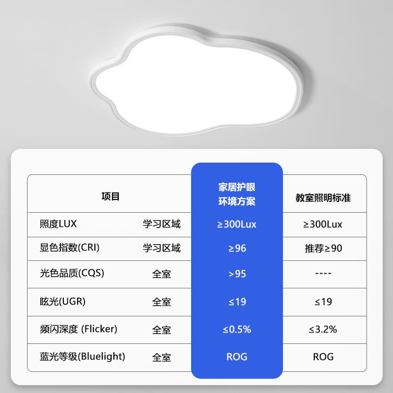 【无缝隙】全光谱护眼吸顶灯现代简约超薄极简房间小云朵主卧室灯