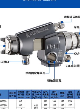 自动喷枪油漆高雾化流水线往复式WA-F101喷枪喷漆原装气动喷涂工
