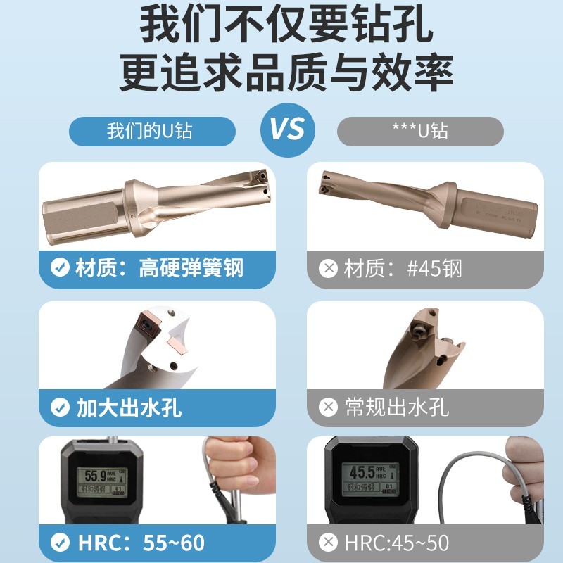 5du钻刀杆暴g力钻u转钻头WC平底深孔车床用数控喷水快速5倍wcu钻 - 封面