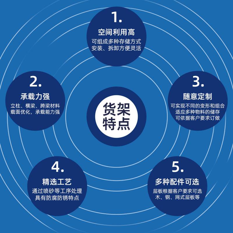 仓库重型货架加厚可调节置物架储物架仓储库房移动货架层铁架子