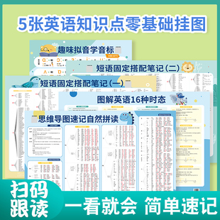 【抖音同款】内容匠人零基础学英语背单词中小学英语知识点挂图思维导图记单词趣味学音标短语时态自然拼读手抄笔记早教书