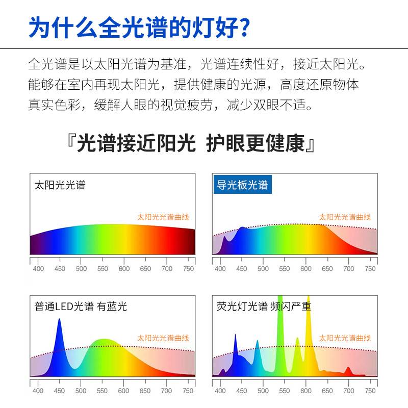 全光谱简约led吸顶灯高显指护眼灯书房卧室灯儿童房男孩飞机灯具