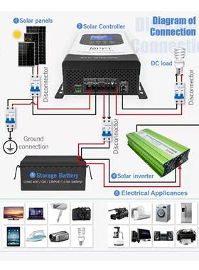 UCHONGLIC充N12V-96VMPPT太S阳YZO能电控制器