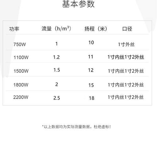 增泵家用水压井自吸抽水泵电动驱动铸多铁材质种率WND可选高功扬