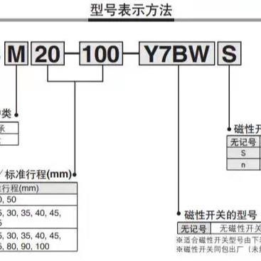 小型气动大推力TR双轴双杆气缸CXSM200/25/33052-130/40/50/60/*7