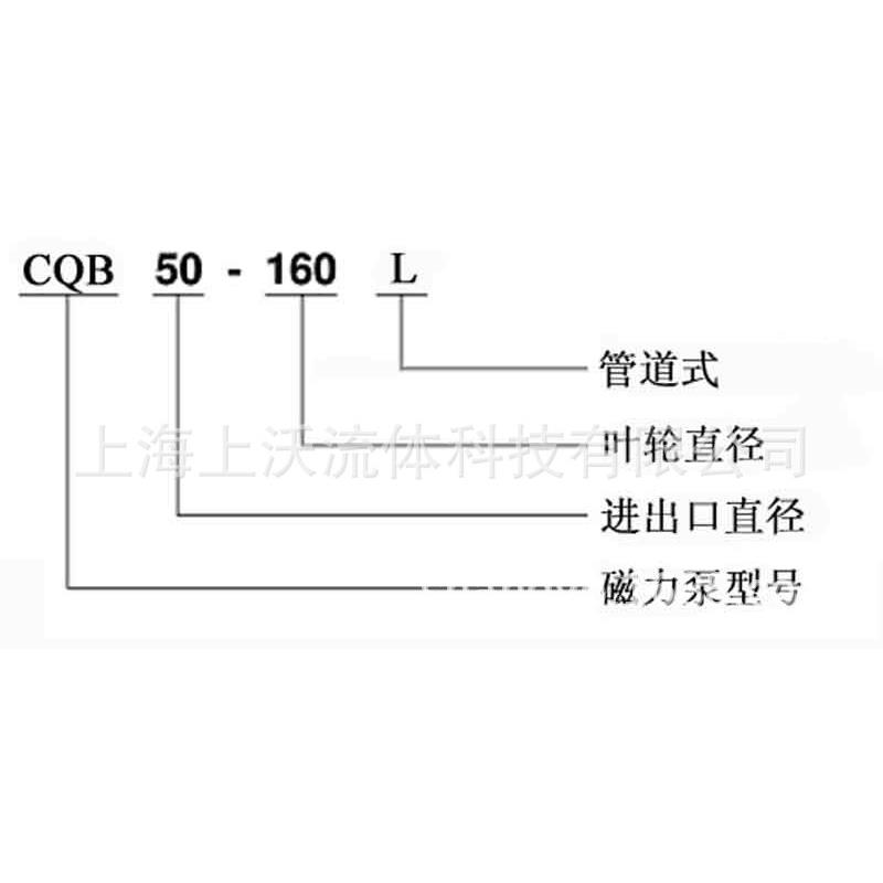 磁力泵厂家直销CQB6磁5-200(L型立式驱动化工管道CQB65-20力泵价