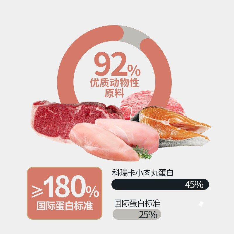 科瑞卡小肉丸高蛋白无谷鲜肉猫粮成猫幼猫全价营养冻干益生菌主粮