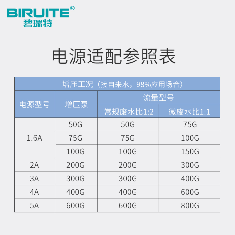 冠宇达电源24V1.5A2A3A净水机水泵适配器纯水机配件净水器变压器