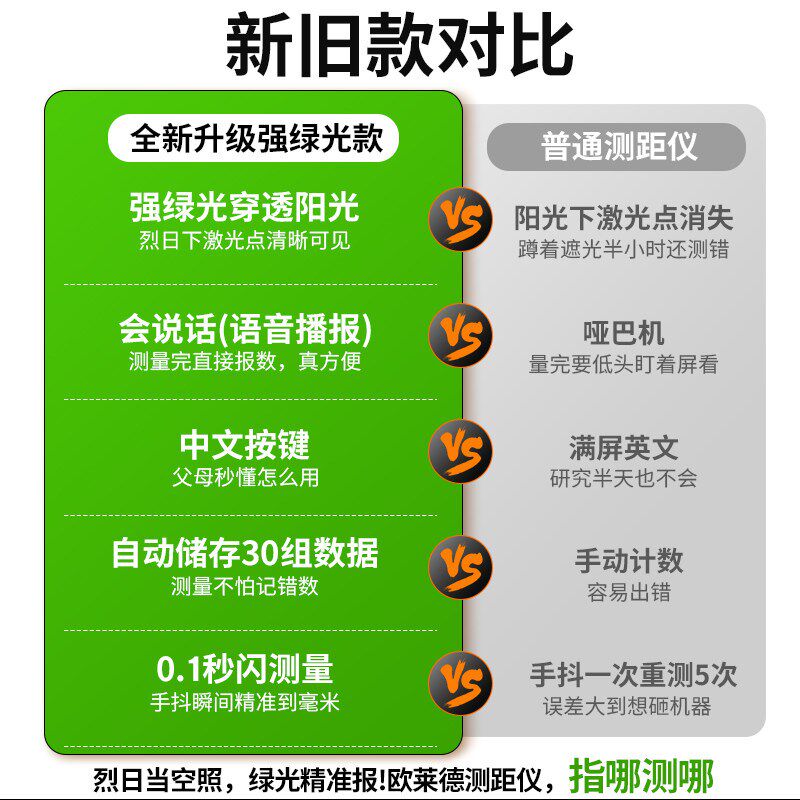 速发智能测距仪手持测量仪绿光测量器高精度电子尺室外仪器