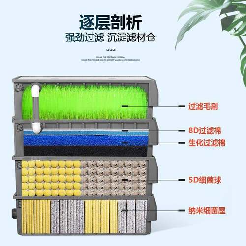 鱼合缸过滤箱上置过滤器鱼池水循环系统生一EXX态净水循环三转周