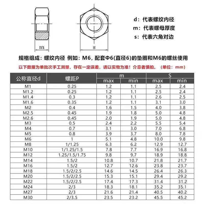 镀锌螺FWB母六角螺母螺帽外六角螺母锌国标镀螺母规格齐全
