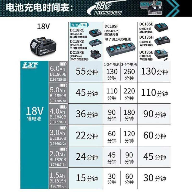牧田DA404无刷角磨机角向磨磨光机G手机1YQN00mm1V6.0A8h两电普充