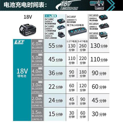 牧田DA404无刷角磨机角向磨磨光机G手机1YQN00mm1V6.0A8h两电普充