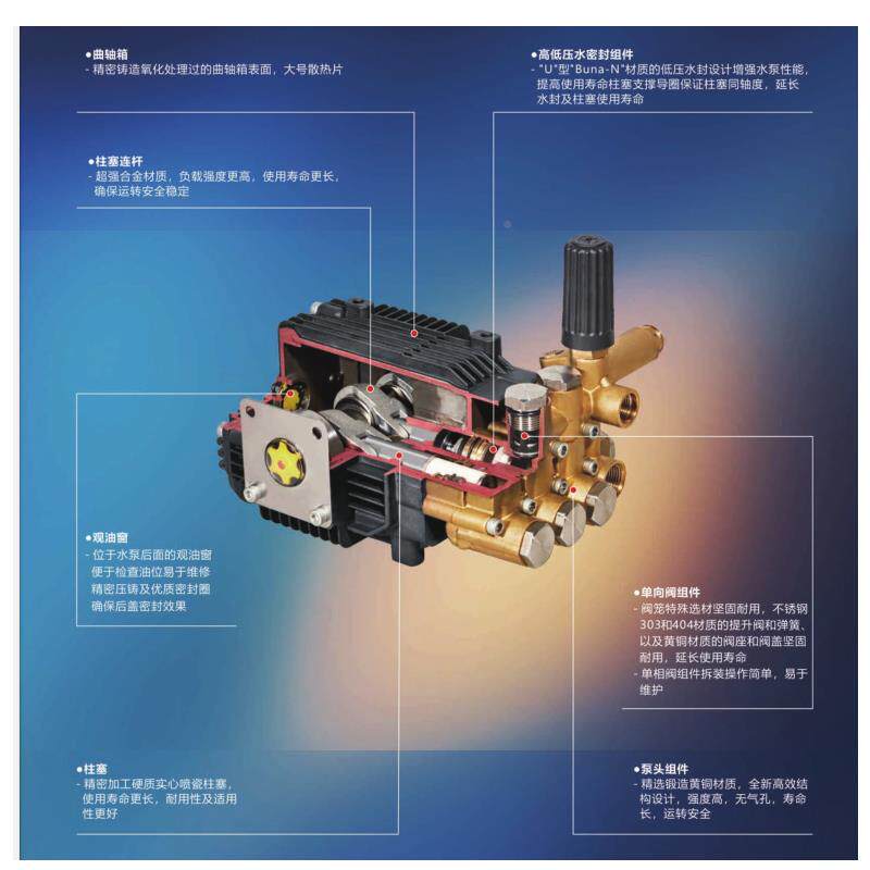 高压力柱塞泵三缸陶水瓷业加湿器泵设备纺织布MFP厂景观造工雾压