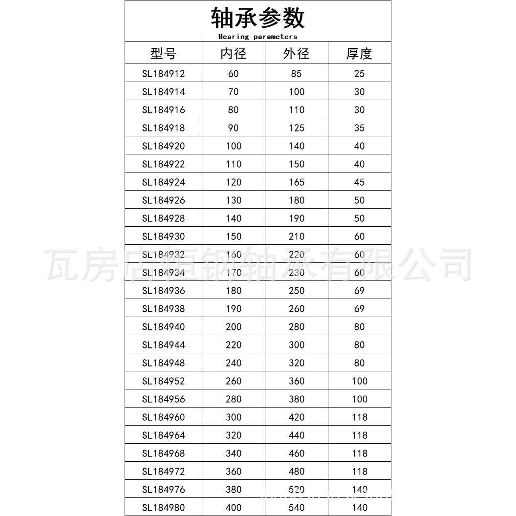 现货满装圆柱滚子轴4S27623L184922SL18492SL18492承6SL149288
