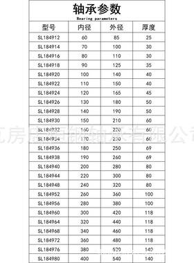 现货满装圆柱滚子轴4S27623L184922SL18492SL18492承6SL149288