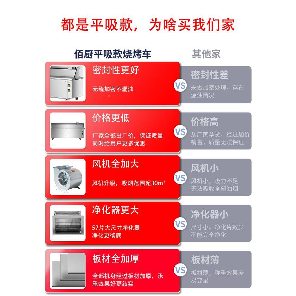 无烟净化烤炉米商用摆摊.8/2.0平1吸NHP款烧烧烤架净化器烧烤车