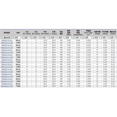 Ruland21542不锈钢紧定螺弹性联轴器-钉MWS0-1328-SS