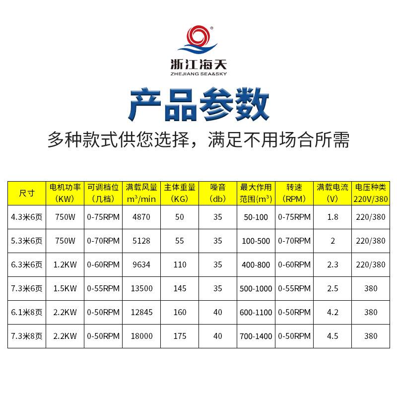 90寸大型永磁工业吊扇车间工厂大型风扇6页8页7.3米吊顶工厂吊扇