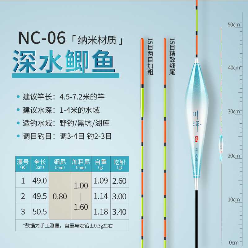 川泽官方NC高灵敏鱼漂鲫鱼鲤鱼漂底钓行程浮漂醒目加粗尾细尾鱼漂
