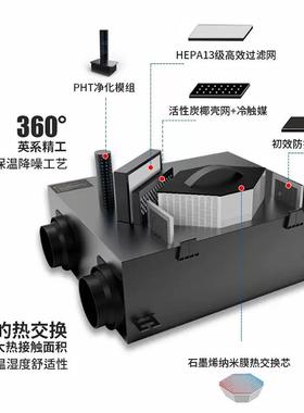 新米风miwi全风系统家用全屋向通风换气化室内空气双净降醛热交换