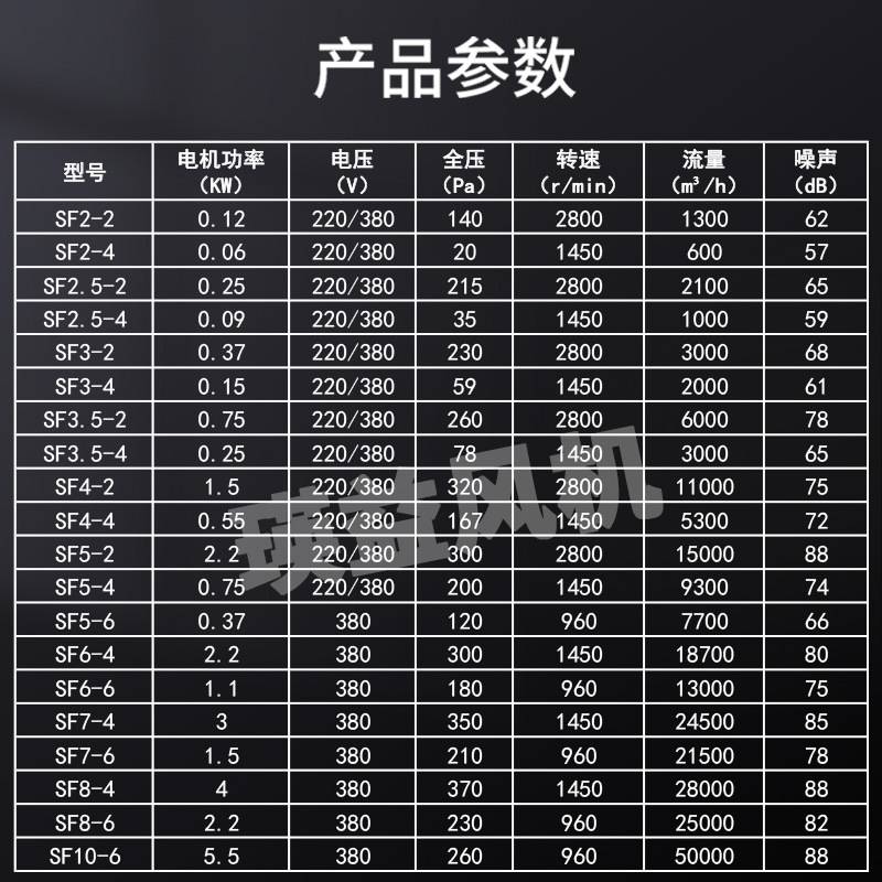 防虫防异物轴流风机SF6-4/6厂用百叶窗式防潮防油除尘换气排风扇