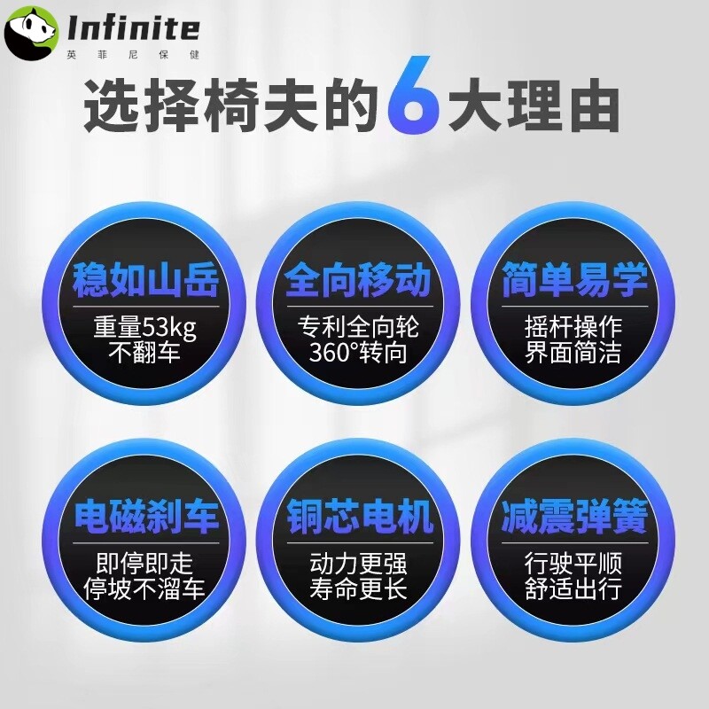 椅夫医疗电动轮椅车老年人残疾人家用老人智能代步车日本技术同款