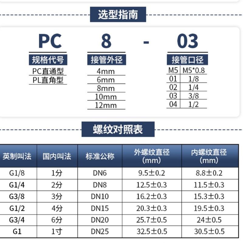快速接头PC8-02螺纹直通白色气管快插PL弯头6-01 10-03 2 4分气动