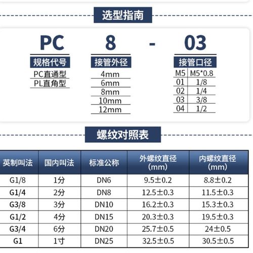 快速接头PC8-02螺纹直通白色气管快插PL弯头6-01 10-03 2 4分气动